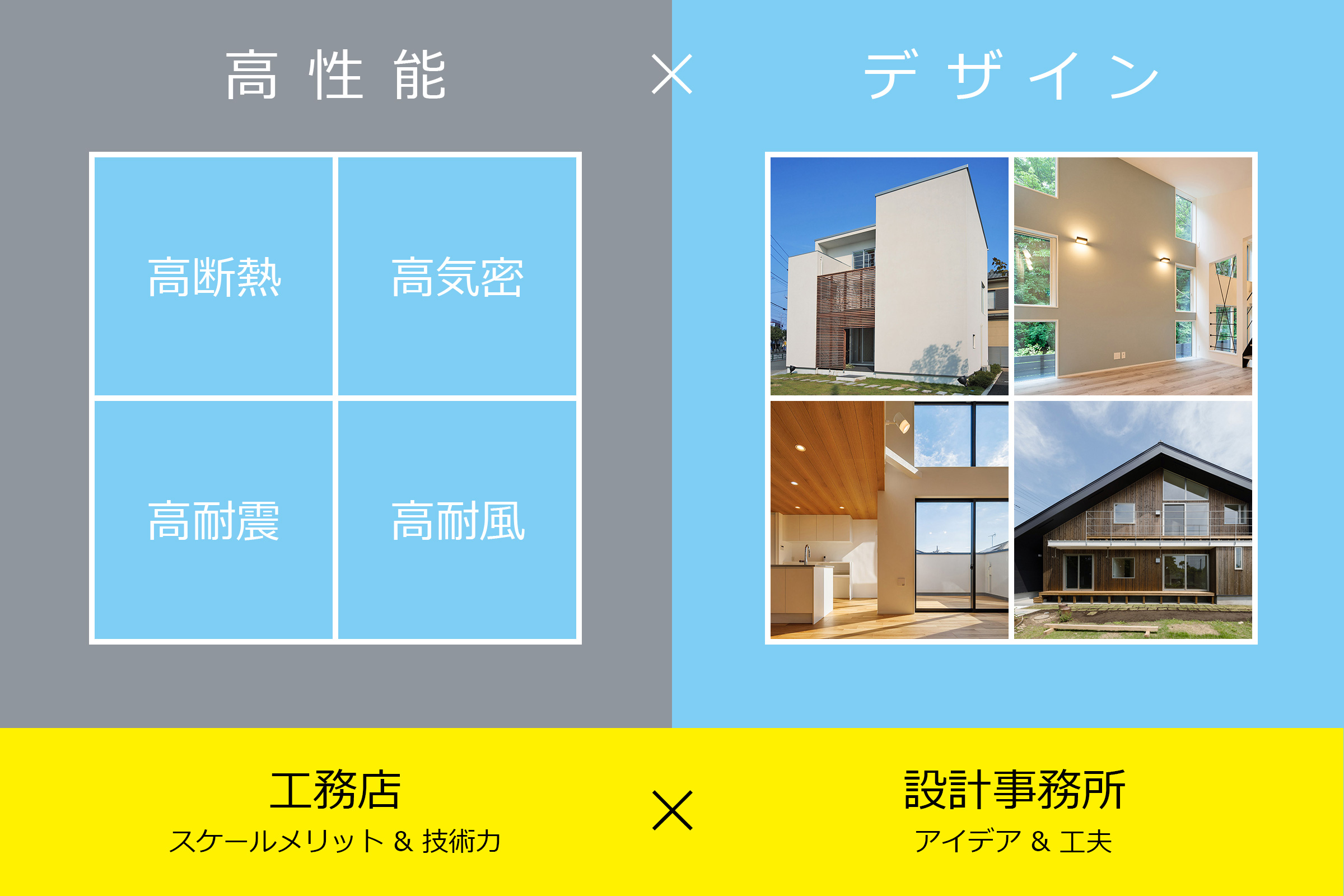 安心な価格保証のデザイン住宅